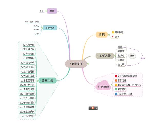 网络小说如何写大纲,直接上干货!