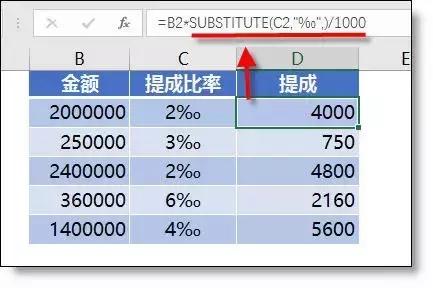 在excel中,输入千分号、万分号(‰、‱)