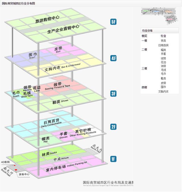 义乌小商品市场全攻略,来义乌批发采购不再迷茫!