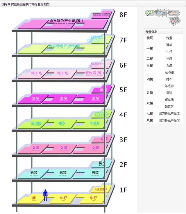 义乌小商品市场全攻略,来义乌批发采购不再迷茫!