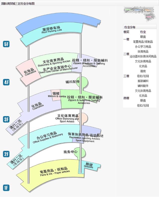 义乌小商品市场全攻略,来义乌批发采购不再迷茫!