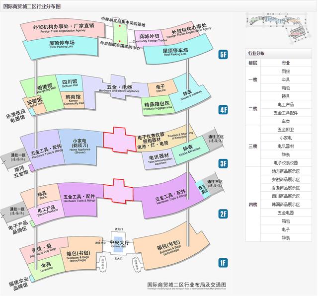 义乌小商品市场全攻略,来义乌批发采购不再迷茫!
