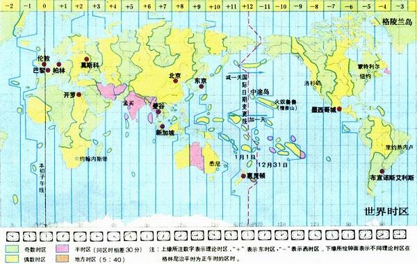 夏令时是怎么回事儿~
