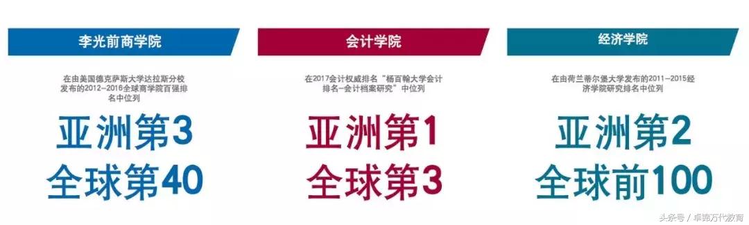 2019年新加坡管理大学SMU研究生申请说明