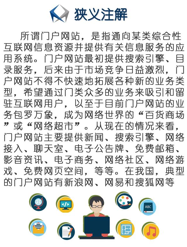 什么是门户网站(Portal)