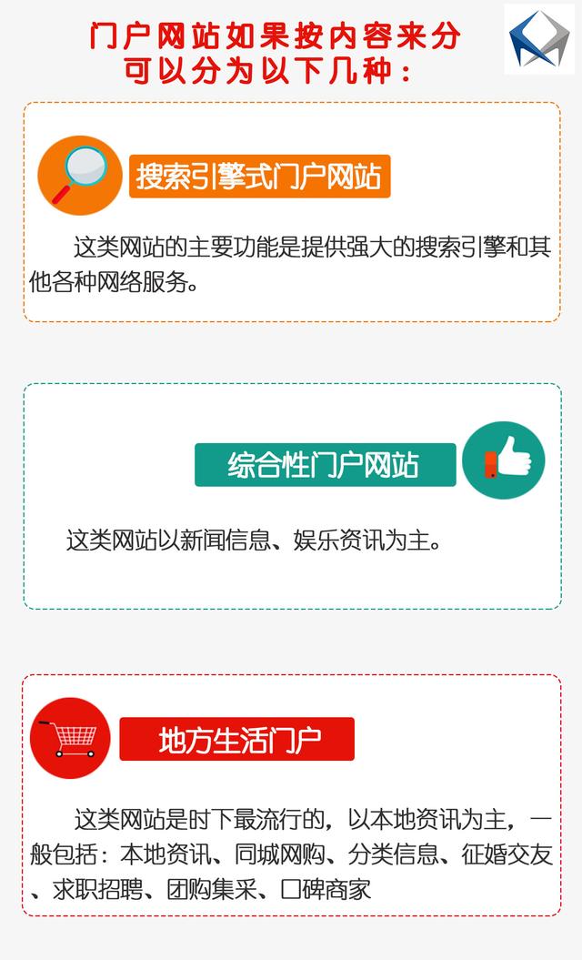 什么是门户网站(Portal)