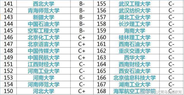 计算机专业大学排行榜,你的高考志愿该报哪所大学?