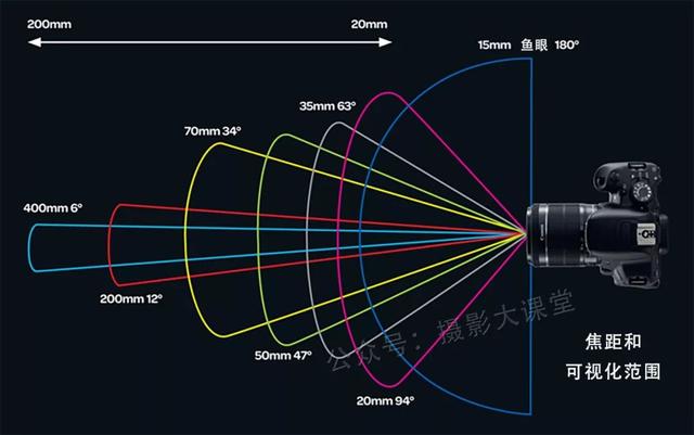 椭圆焦距是什么焦距和像距的区别
