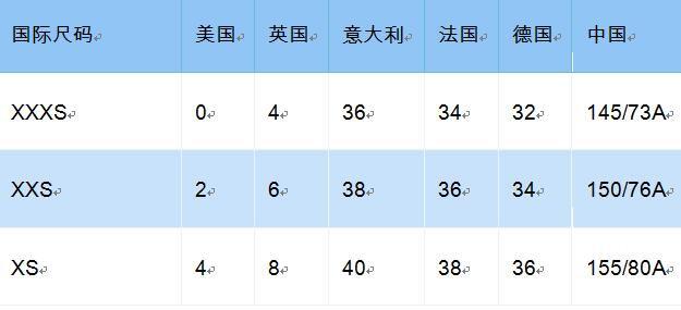 打折季扫货必备——衣服、鞋类中英尺码对照