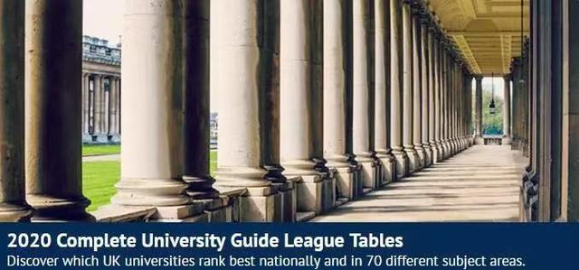重磅!2020年CUG英国大学排名正式发布!圣安逆袭至三甲