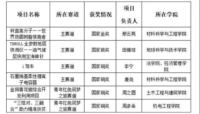 为什么选择西南石油大学?这十个理由一定吸引你