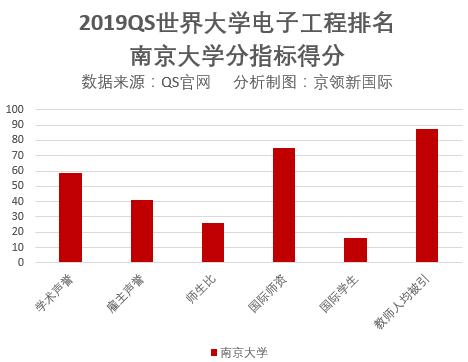 世界大学排名:清华中国第1,港中文第6,第4名竟是这所大学