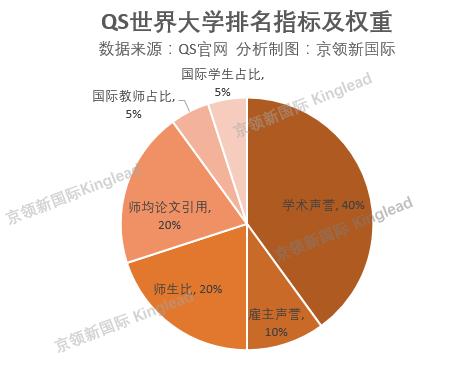 世界大学排名:清华中国第1,港中文第6,第4名竟是这所大学