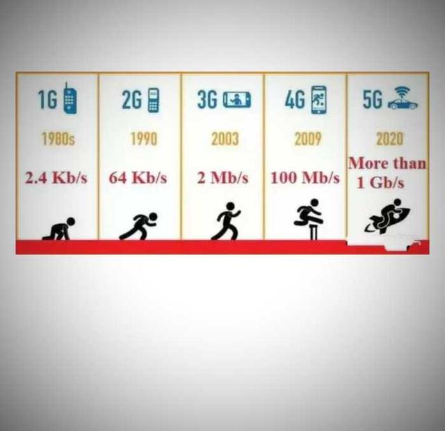 3G��4G��5G���еġ�G����ʲô��˼��