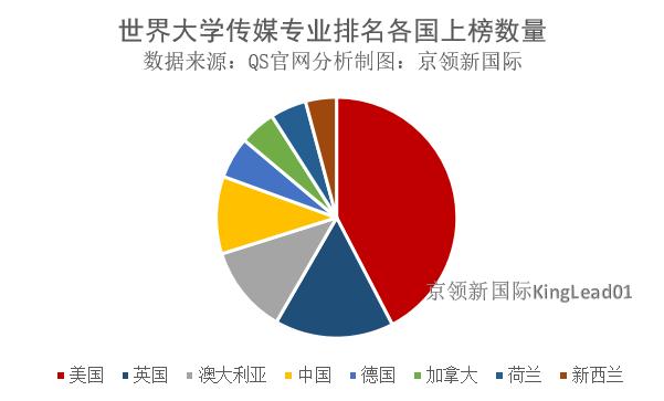 香港中文大学在这个排名中超越了清华北大