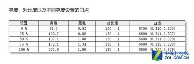27英寸与1500R的绝妙搭配!飞利浦显示器评测