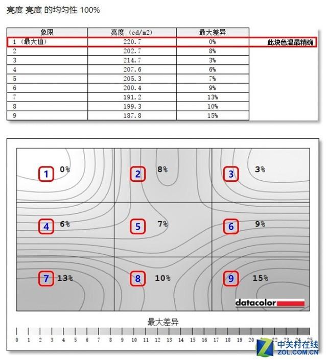 27英寸与1500R的绝妙搭配!飞利浦显示器评测