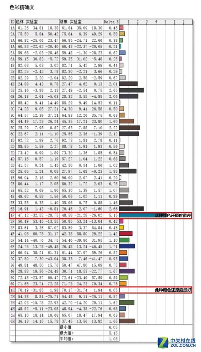 27英寸与1500R的绝妙搭配!飞利浦显示器评测