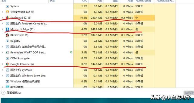 IE�������Chrome���������ѡ����������