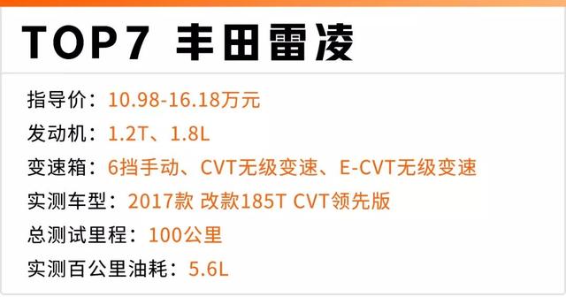 1公里不到5毛钱,2019年最省油的10款家用车都在这