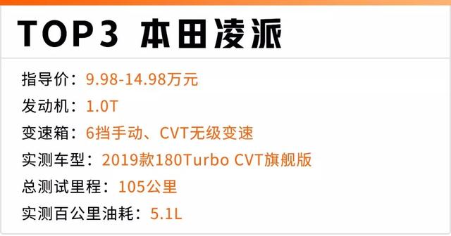 1公里不到5毛钱,2019年最省油的10款家用车都在这