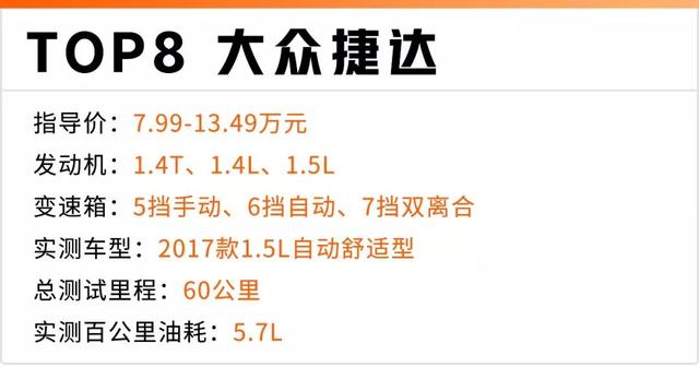 1公里不到5毛钱,2019年最省油的10款家用车都在这