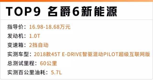 1公里不到5毛钱,2019年最省油的10款家用车都在这