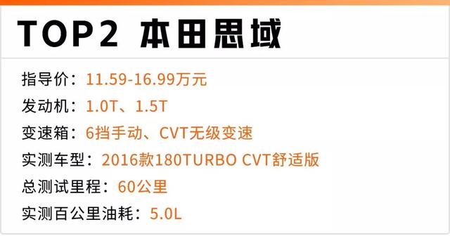 1公里不到5毛钱,2019年最省油的10款家用车都在这