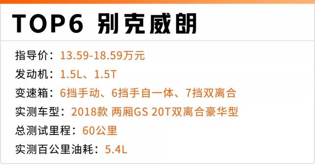 1公里不到5毛钱,2019年最省油的10款家用车都在这