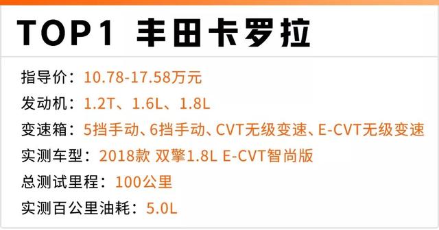 1公里不到5毛钱,2019年最省油的10款家用车都在这