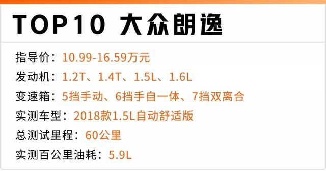 1公里不到5毛钱,2019年最省油的10款家用车都在这
