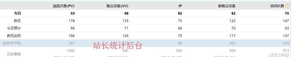今日头条广告收入要比百度联盟广告收入要高