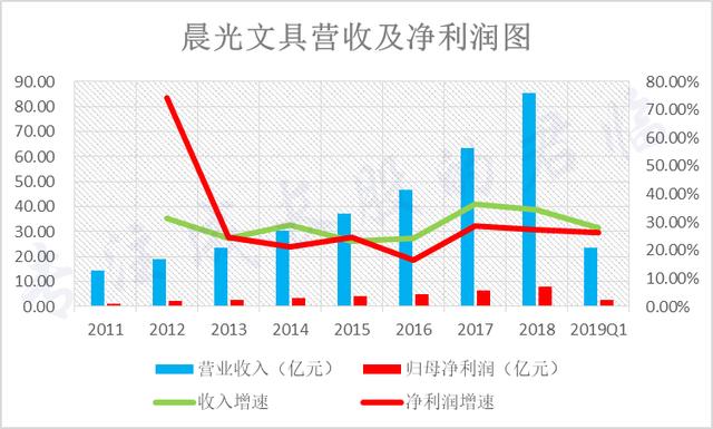 有哪些不起眼却非常赚钱的行业?