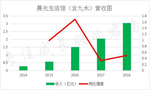 有哪些不起眼却非常赚钱的行业?