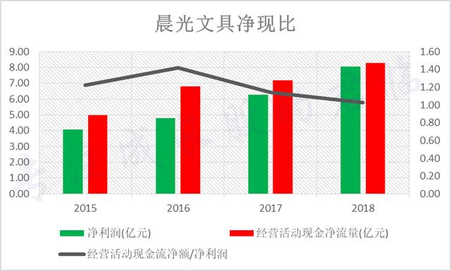 有哪些不起眼却非常赚钱的行业?