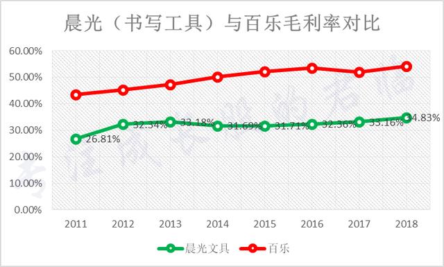 有哪些不起眼却非常赚钱的行业?