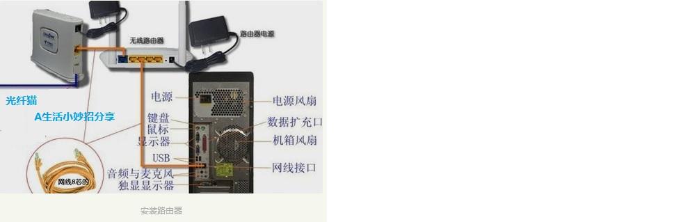һ��һ�����������Լ��ڼҰ�װ��������·������