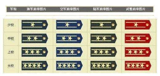 军官的少将相当于地方什么级别?还真是不简单