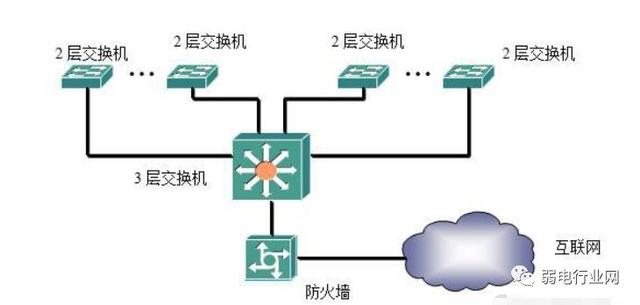 什么是防火墙?防火墙的作用?