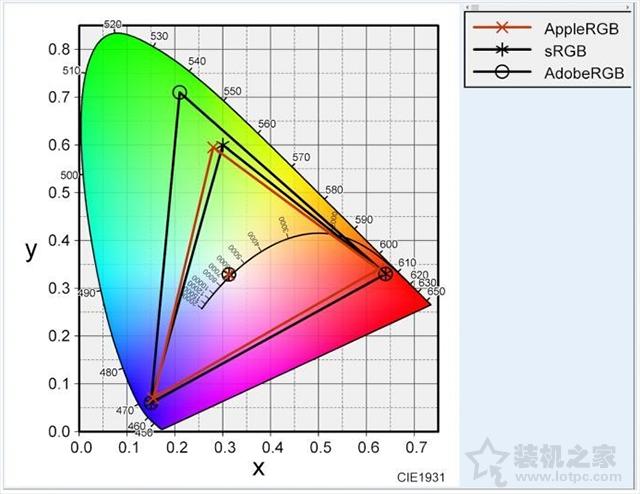 液晶显示器主要看什么参数?电脑显示器各项参数的含义科普大全