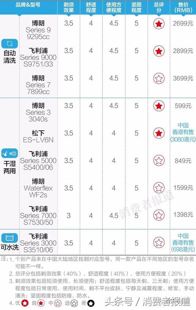 9��綯���뵶��������øɾ������ʣ���һ��ֵ����