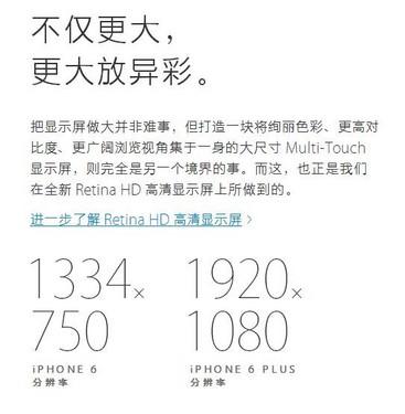 �ֻ��ʴ𣺹���iPhone 6ʲôʱ�����У�