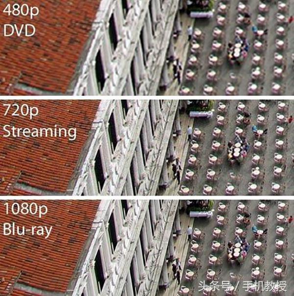 �ֻ���Ļ��1080p��720p��2k����ʲô���庬�壿�ֱ���Խ��Խ�ã�