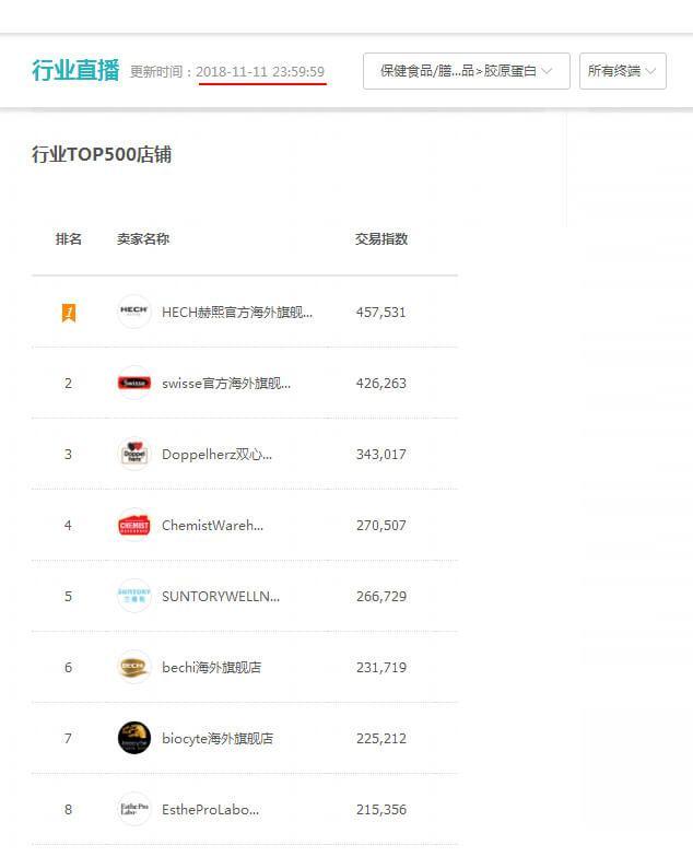 十大最佳胶原蛋白品牌榜单
