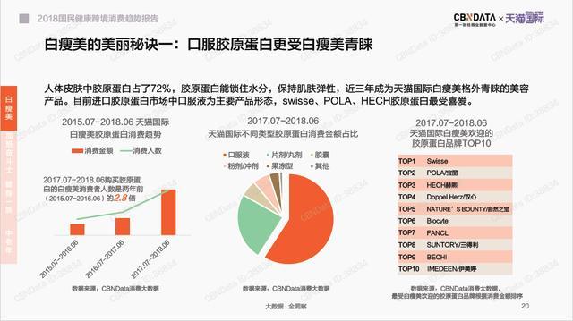 十大最佳胶原蛋白品牌榜单