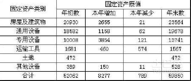 累计折旧怎么算?轻松算折旧有方法!