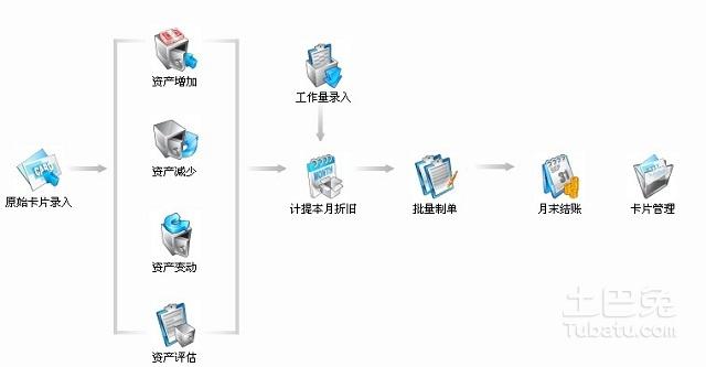 累计折旧怎么算?轻松算折旧有方法!