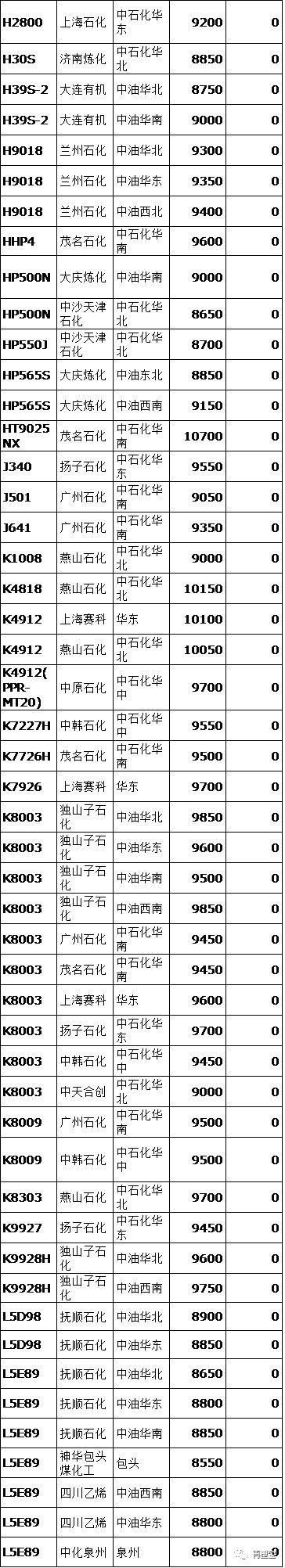 5��5�����ϼ۸����ح�����ˣ�PC��˼����1��ߵ�13350Ԫ�ٴ��µ�