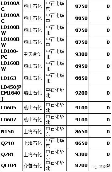 5��5�����ϼ۸����ح�����ˣ�PC��˼����1��ߵ�13350Ԫ�ٴ��µ�