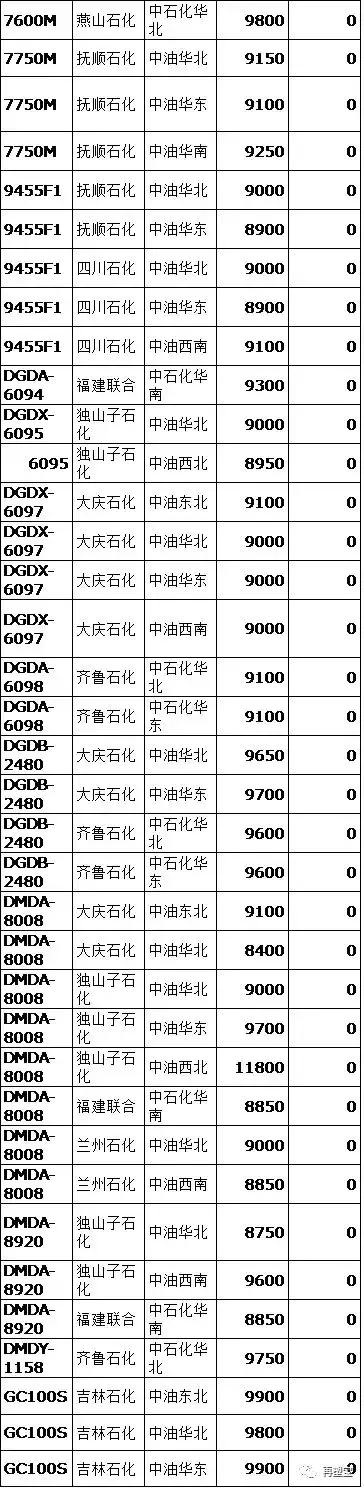 5��5�����ϼ۸����ح�����ˣ�PC��˼����1��ߵ�13350Ԫ�ٴ��µ�